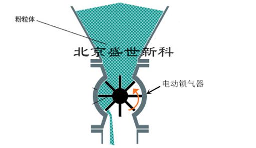 關(guān)風(fēng)機(jī)工作原理圖片