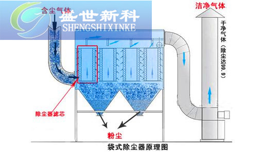 鍋爐除塵器工作原理圖片