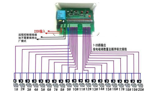 電磁脈沖閥接線圖片