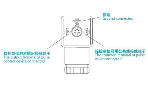 電磁脈沖閥接線圖片