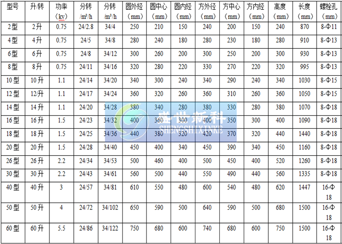 葉輪給料機(jī)參數(shù)表