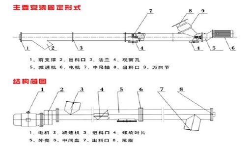 螺旋輸送機結構圖