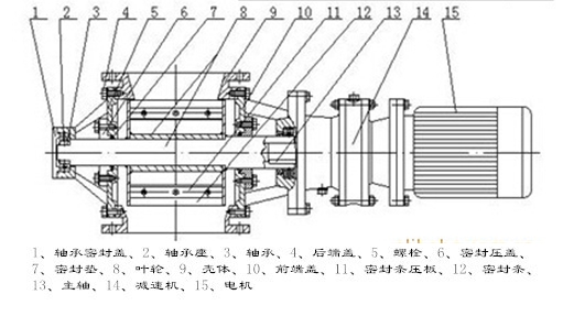 關(guān)風(fēng)機(jī)部件圖